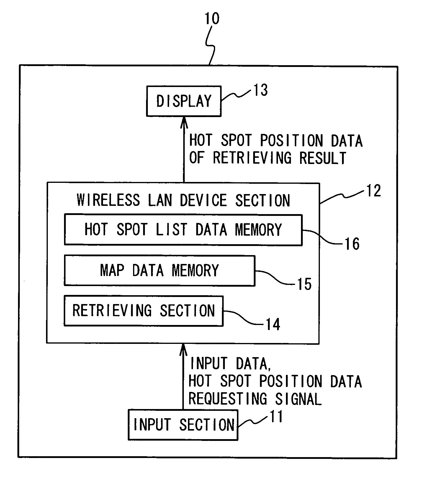 Information terminal device and PC card that a user can easily find a hot spot to access a wireless LAN