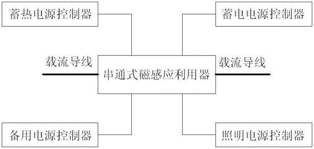 An electromagnetic induction utilization device