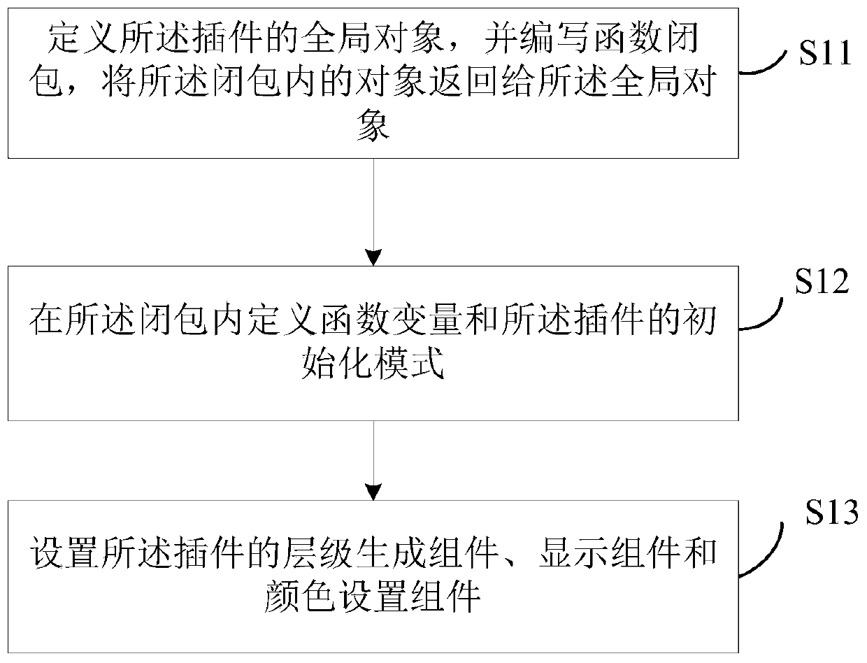 Multi-level tab plug-in construction method and its setting method and device