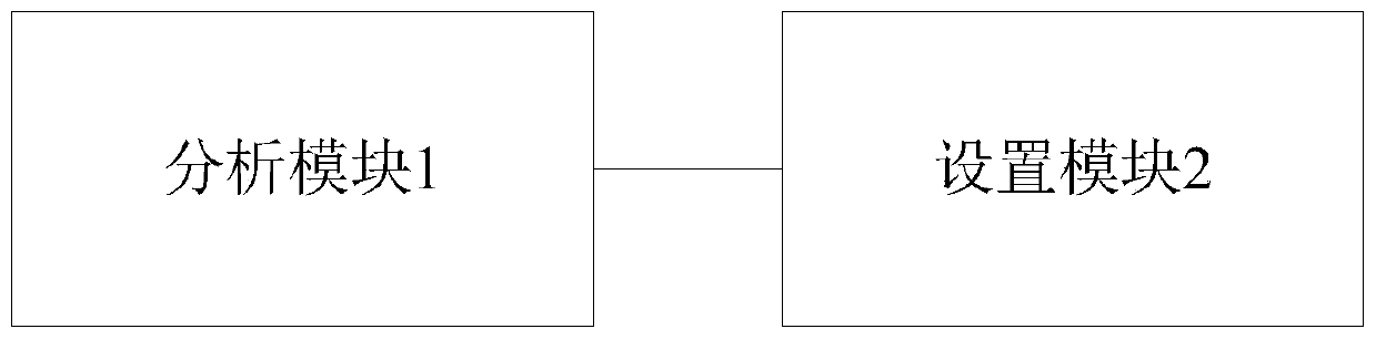 Multi-level tab plug-in construction method and its setting method and device