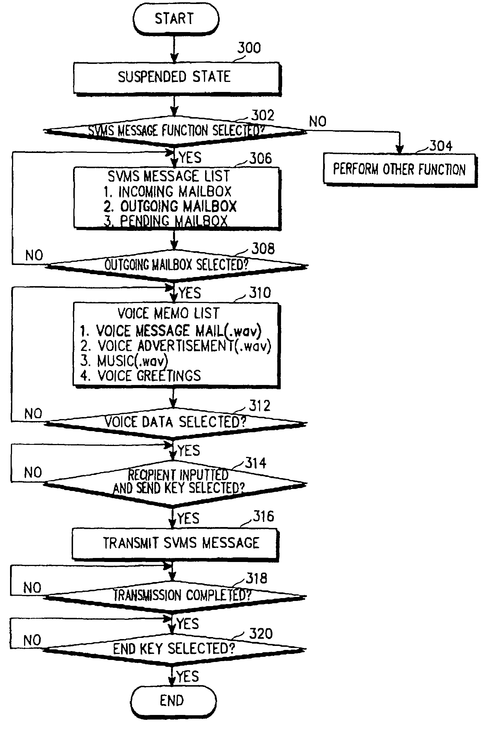 Method for storing and transmitting voice mail using SVMS in a mobile communication terminal