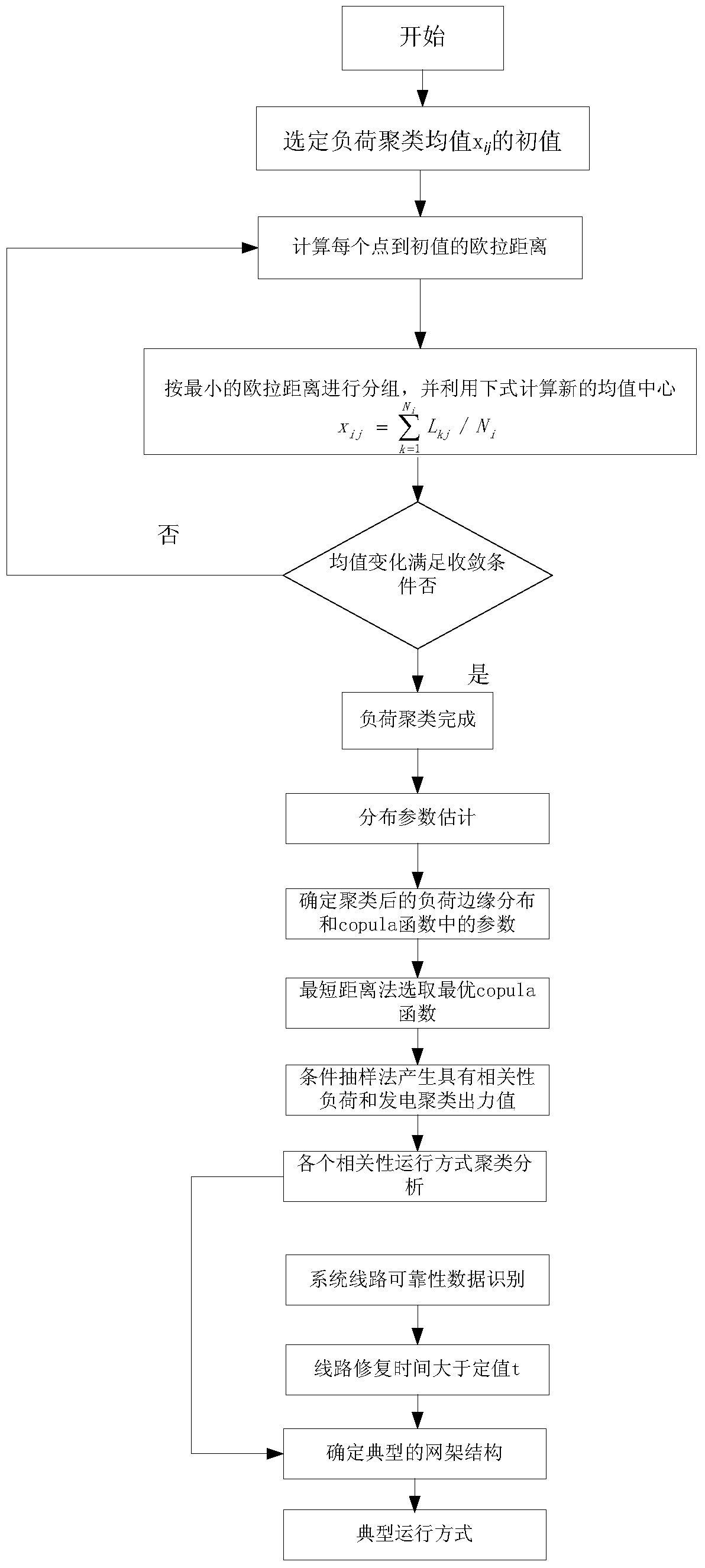 A risk assessment method for power grid planning schemes that takes into account the operation mode of the power system