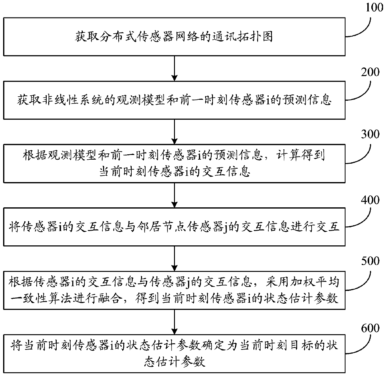 Target state estimation method and system