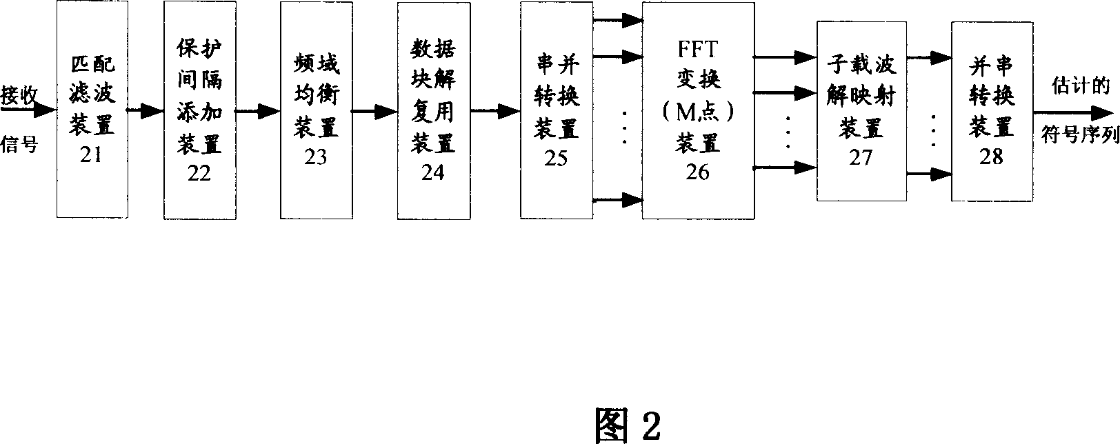 Multi-cast and unicast compatible orthogonal frequency division and time division multiplexing transmission, receiving machine and its method