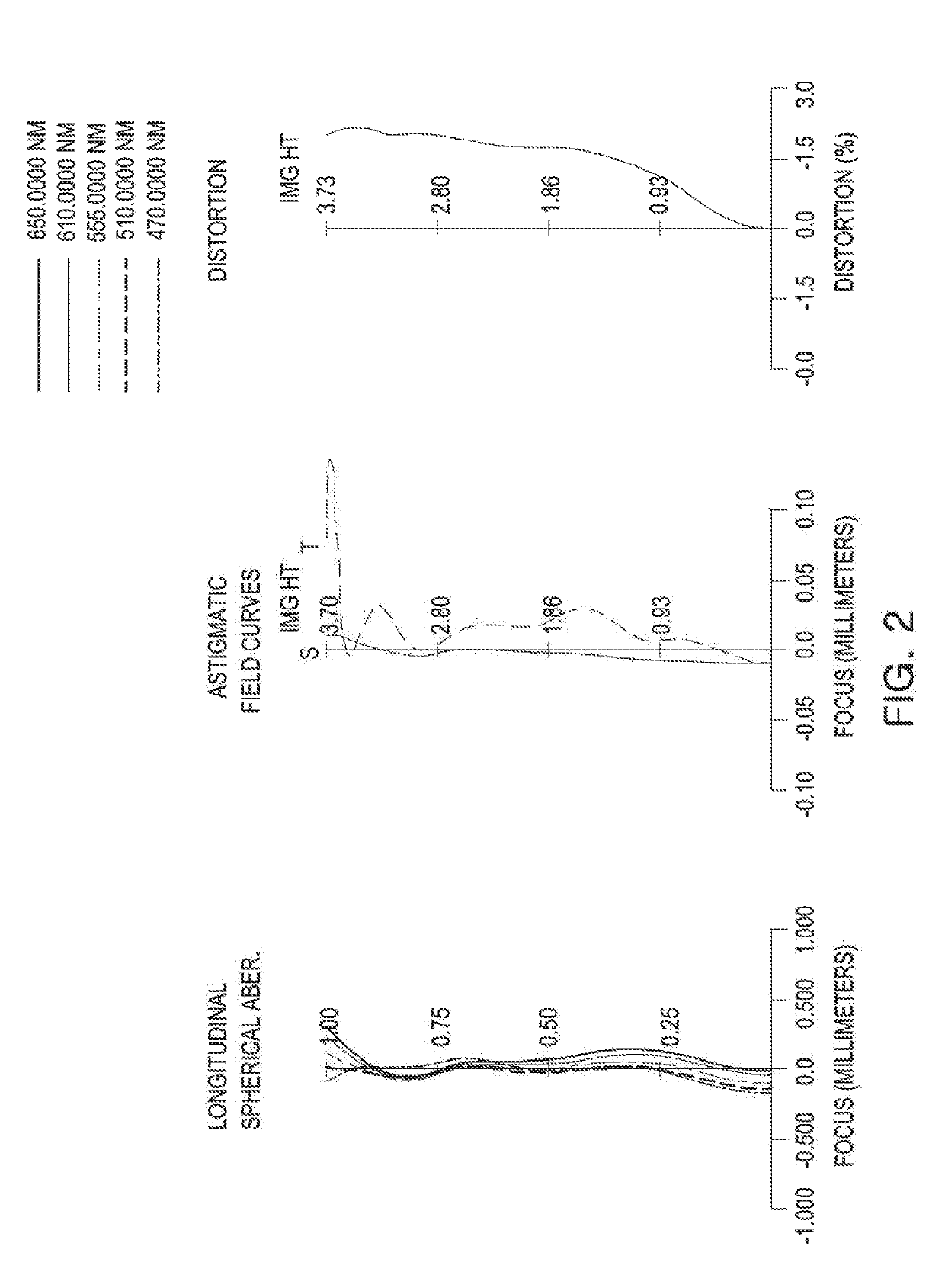 Telescopic optical imaging system