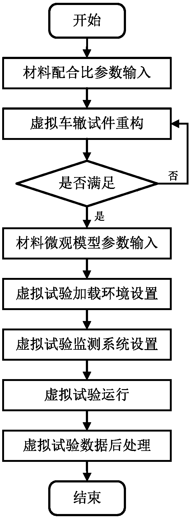 High-temperature performance virtual track test method for asphalt mixture