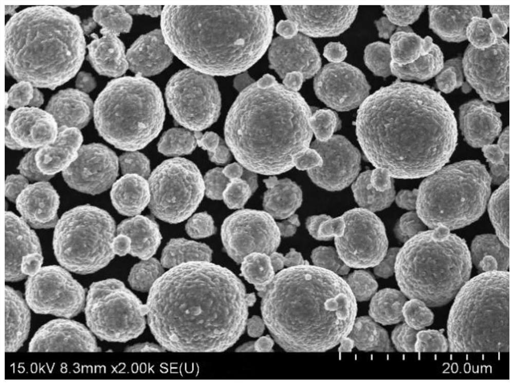 Preparation method of high-nickel positive electrode material of composite coating layer