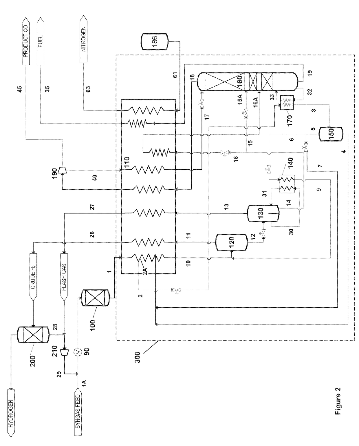 Process and apparatus for producing carbon monoxide