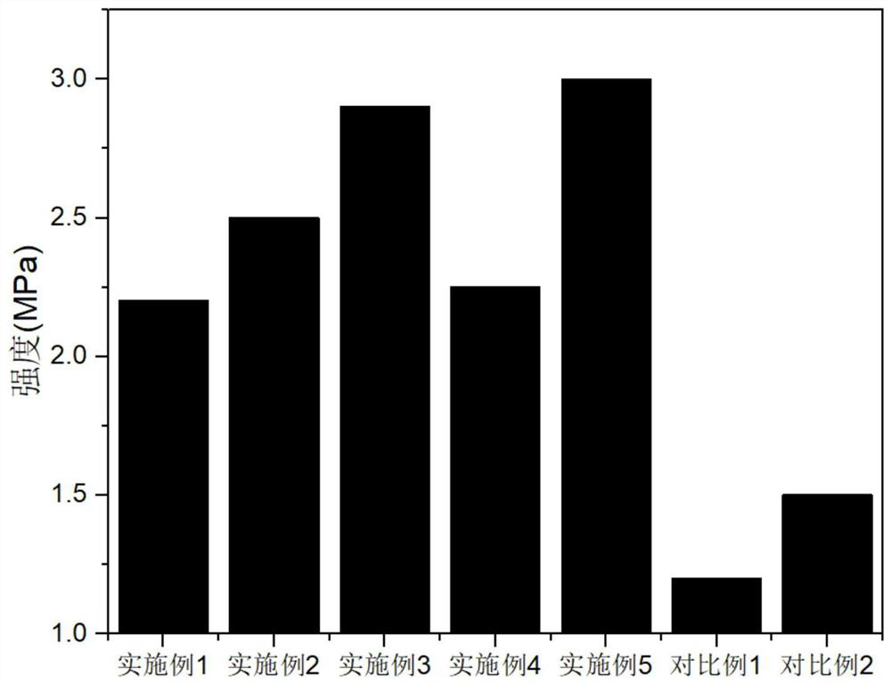 A kind of improvement method of sulfuric acid saline soil