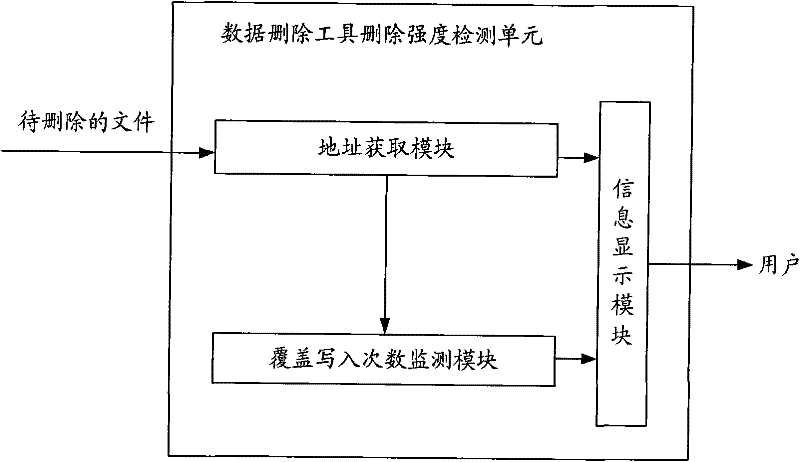 Device and method for detecting object reuse performance of host computer based on hard disk