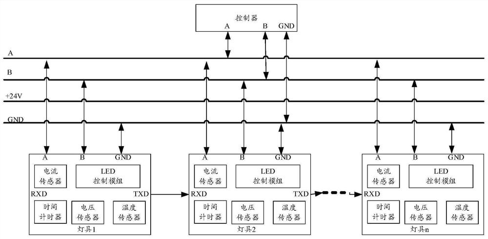 Lighting system control circuit and corresponding control method