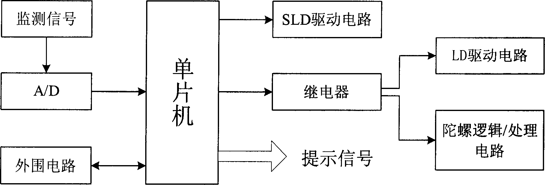 Multi-light source active anti-radiation device for optical fiber gyro