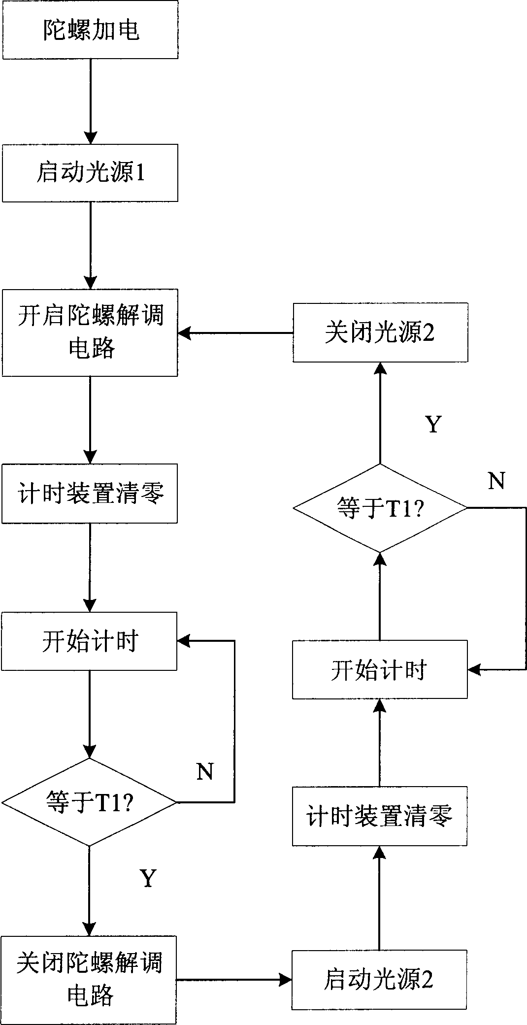 Multi-light source active anti-radiation device for optical fiber gyro