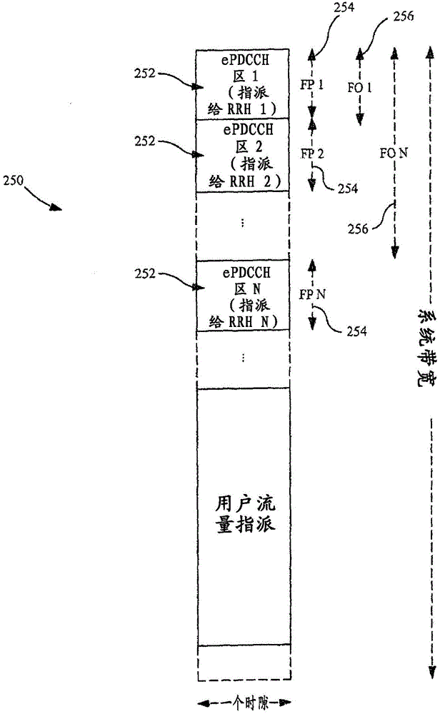 Methods and apparatus for an extensible and scalable control channel for wireless networks