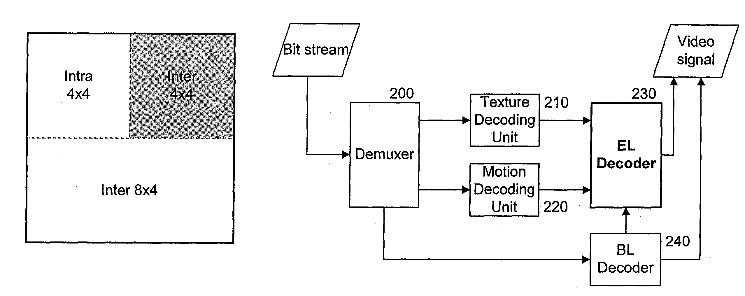 Method for scalably encoding and decoding video signal