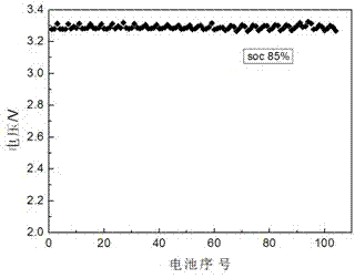 Worn-out power battery secondary use screening method