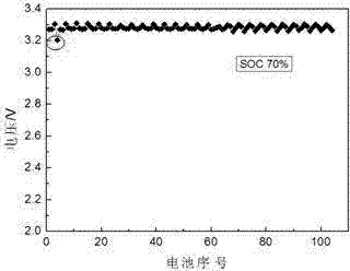 Worn-out power battery secondary use screening method