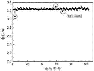 Worn-out power battery secondary use screening method