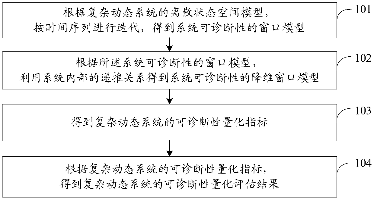 A Diagnosability Evaluation Method Based on Equivalent Reduction