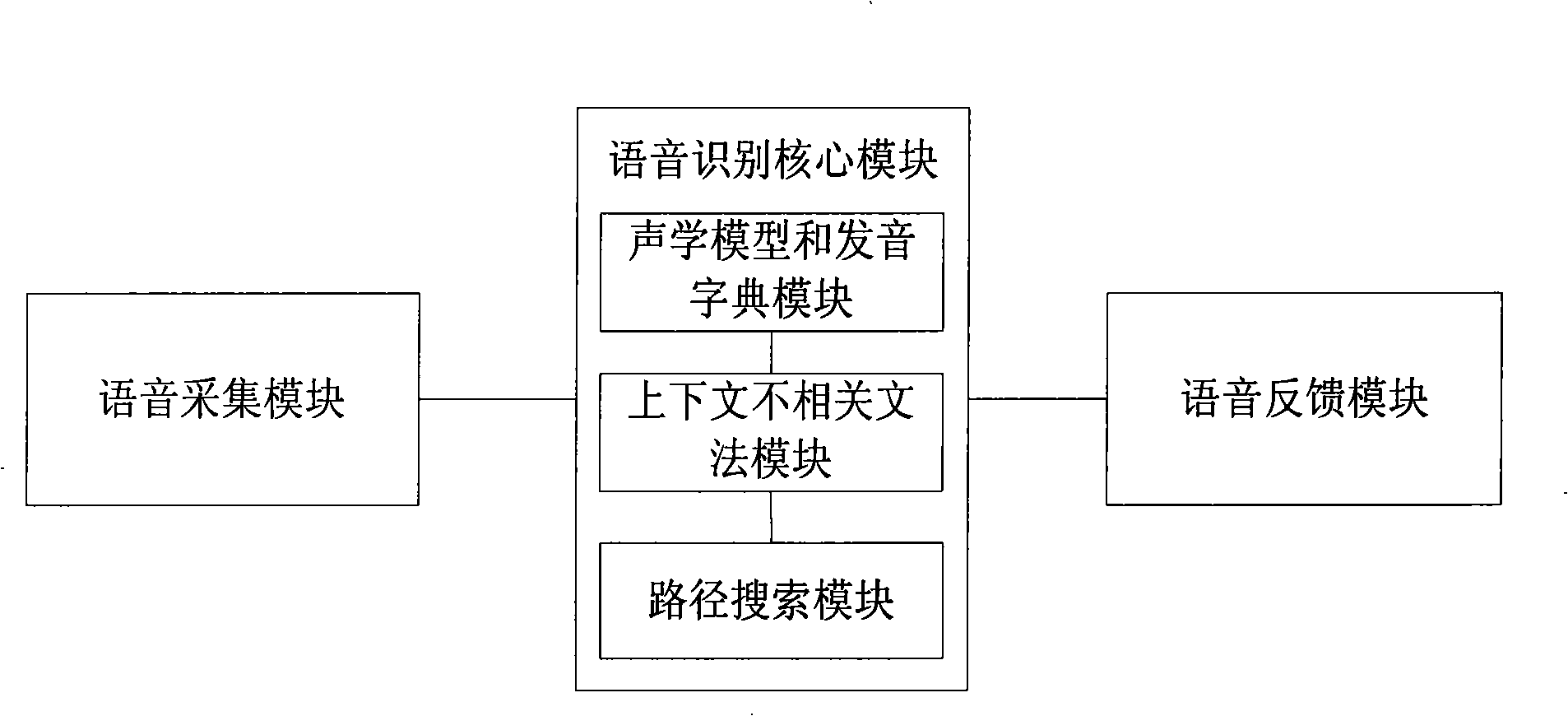 Interactive system for vehicle-mounted voice