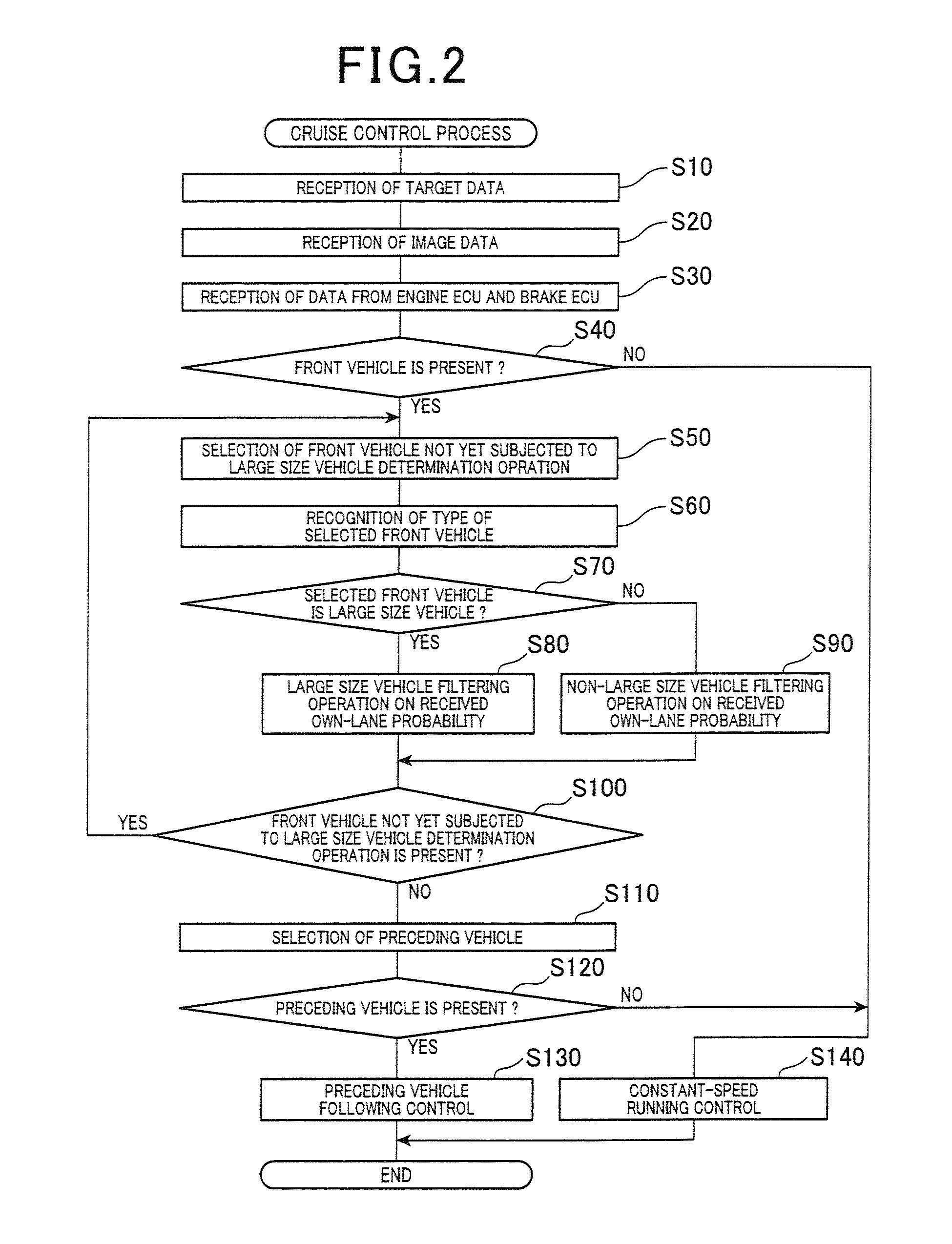 Cruise control apparatus