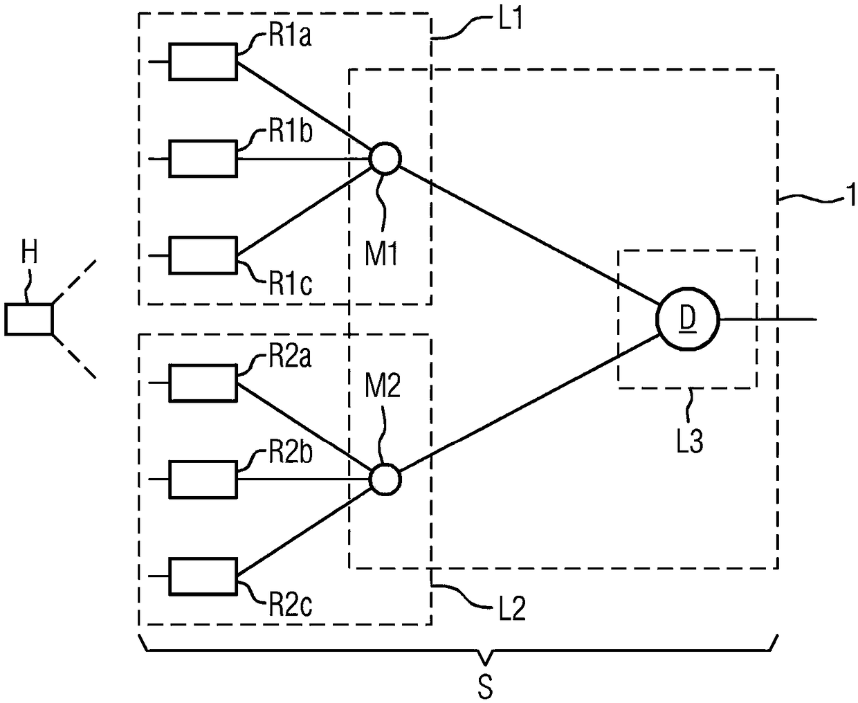 System, in particular for controlling signal boxes in rail traffic