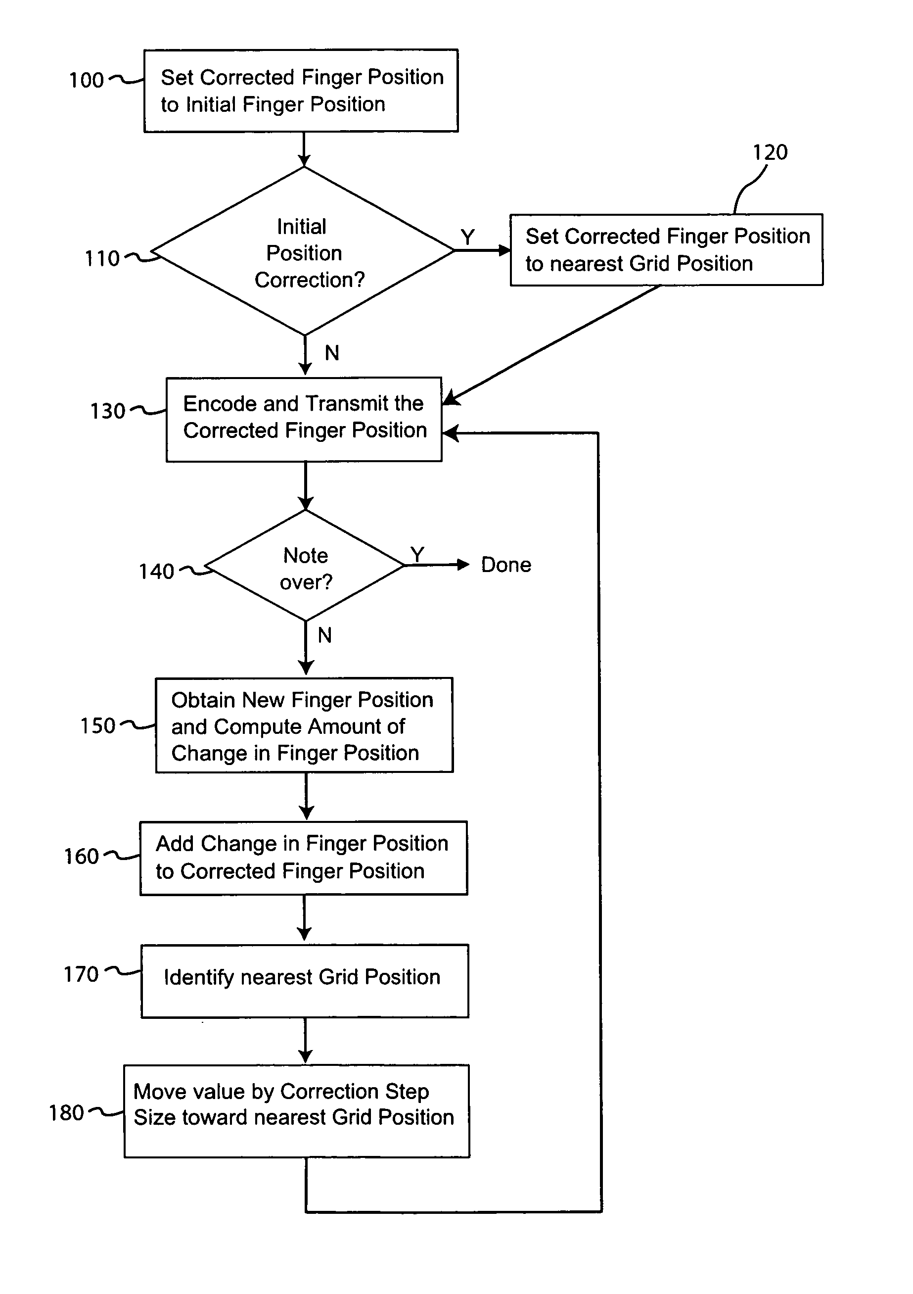 Position correction for an electronic musical instrument