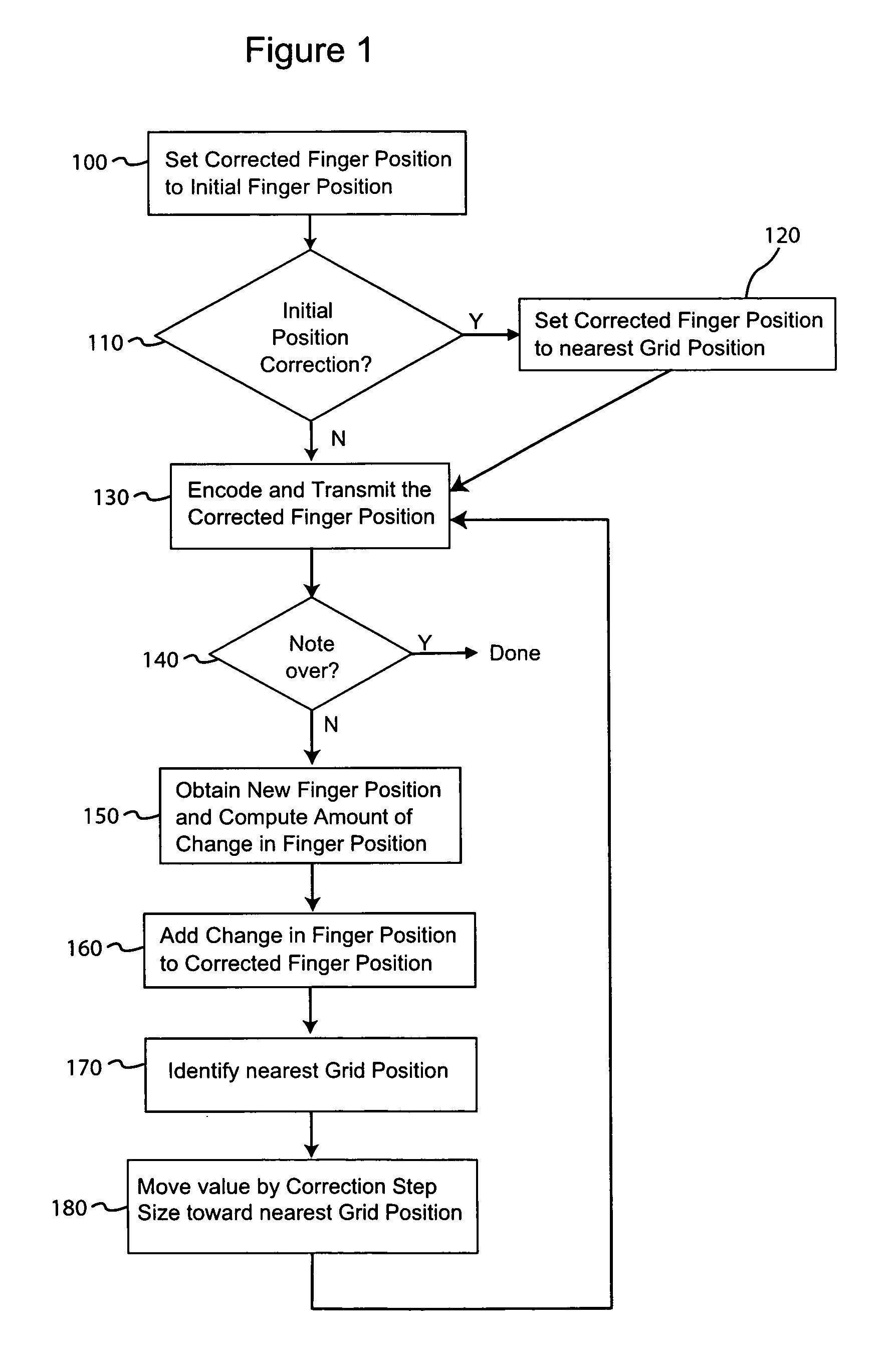 Position correction for an electronic musical instrument