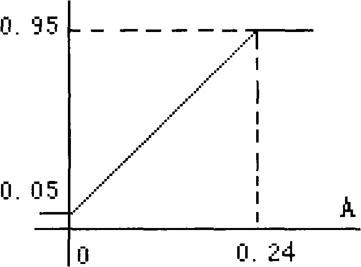 Method for model building, forecasting and decision-making of stock market based on BP neural net