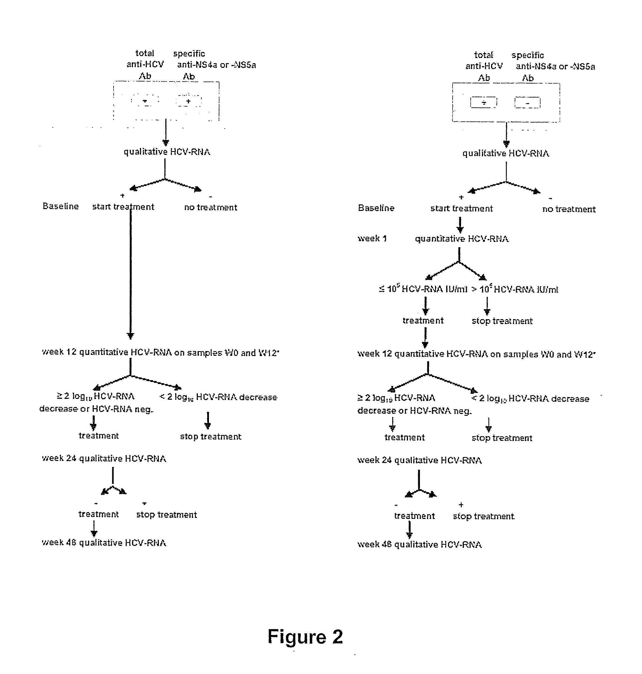 Methods for predicting the efficacy or outcome of hcv therapy