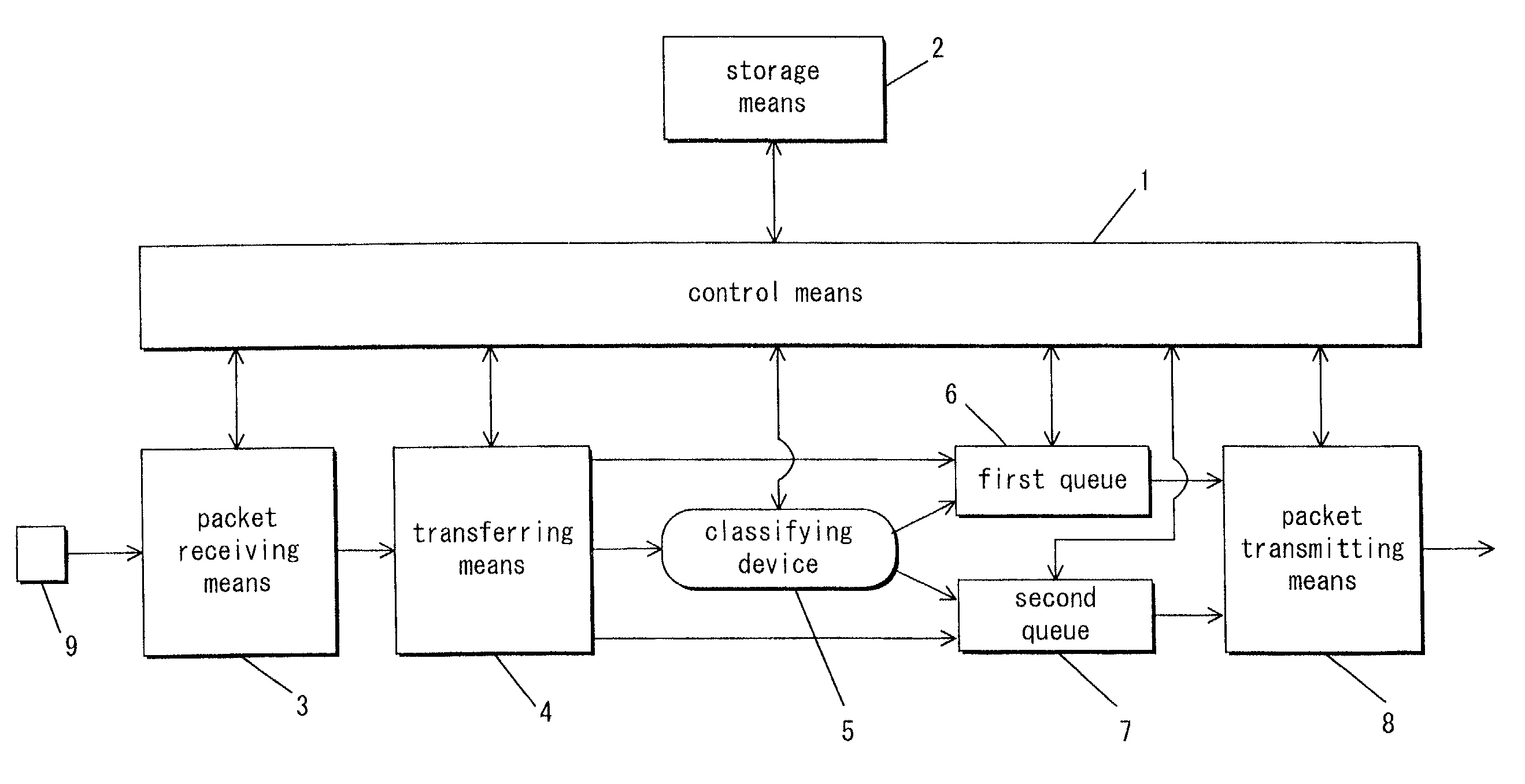 Apparatus and method for packet transmission