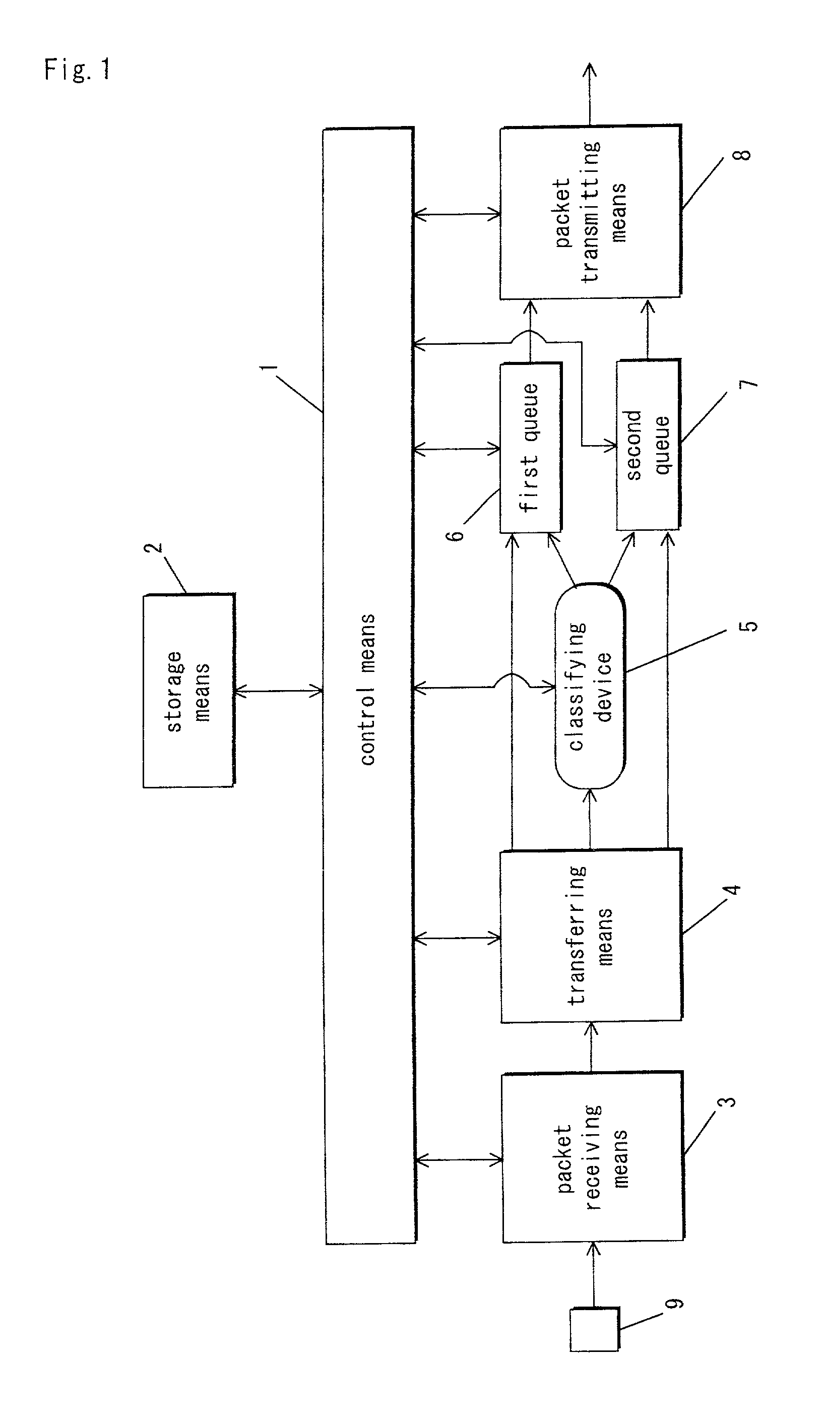 Apparatus and method for packet transmission