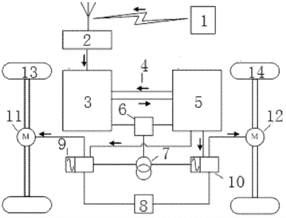 Remote control automobile linear control system based on FlexRay bus