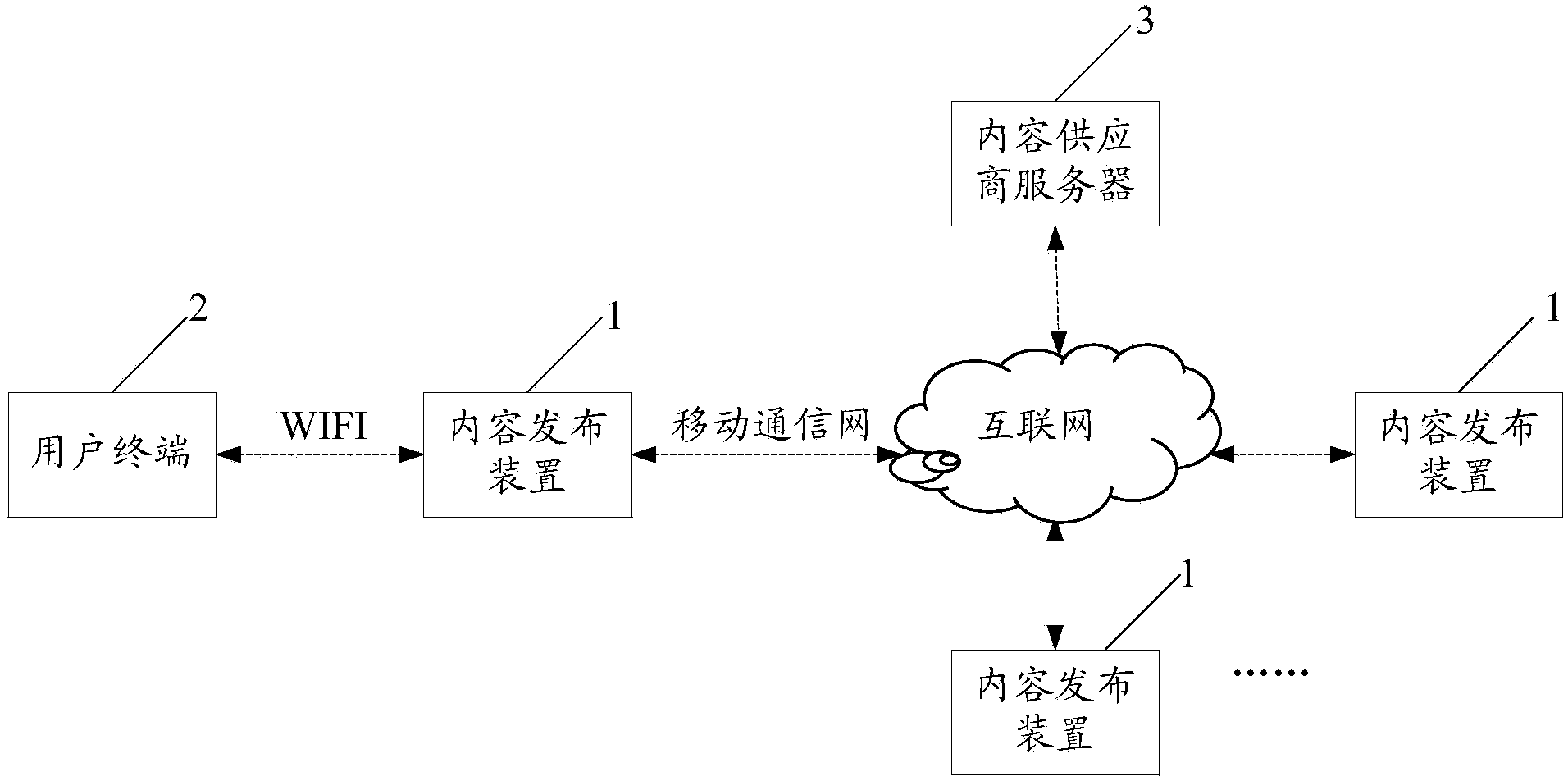 Content issuing device, method and system