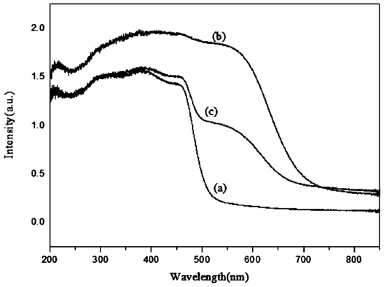 Bismuth vanadate/silver chromate heterojunction photocatalyst as well as preparation method and application thereof