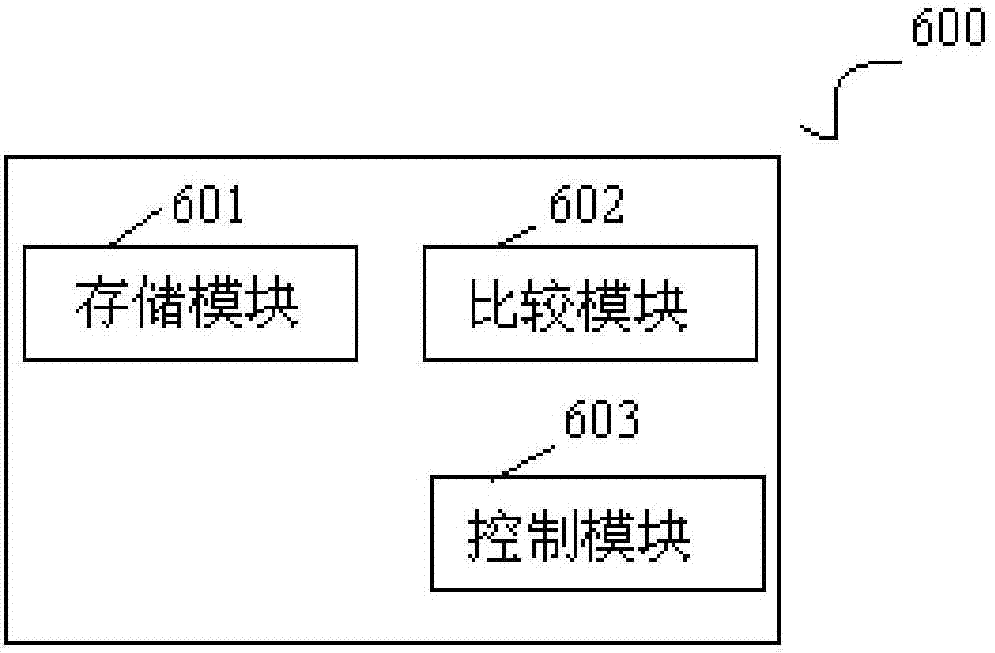 Control system and control method for preventing overpressure of main steam pipeline of nuclear power plant