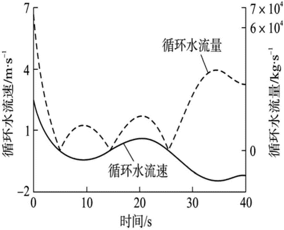 Control system and control method for preventing overpressure of main steam pipeline of nuclear power plant