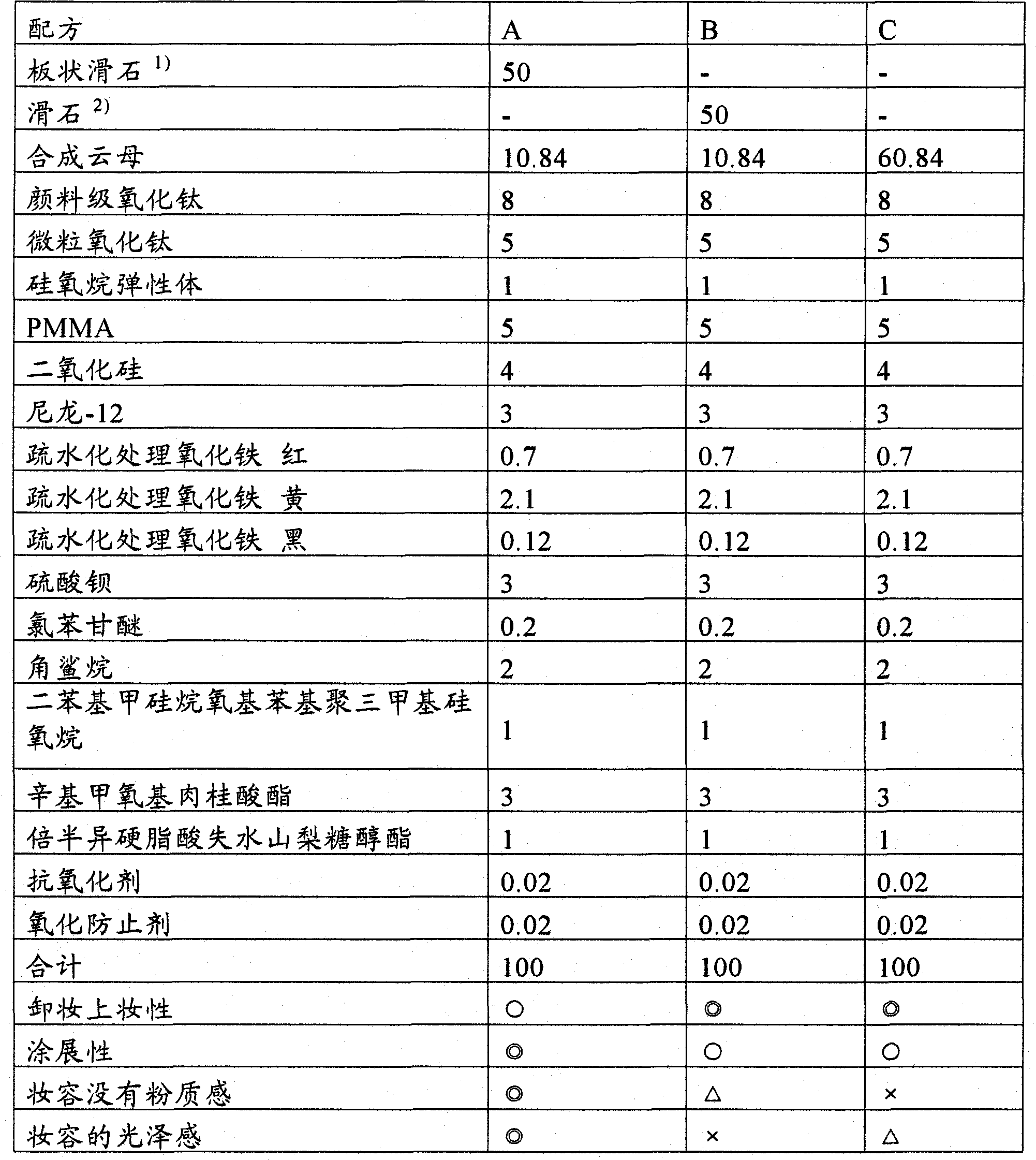 Cosmetic material and cosmetic method for touch-up