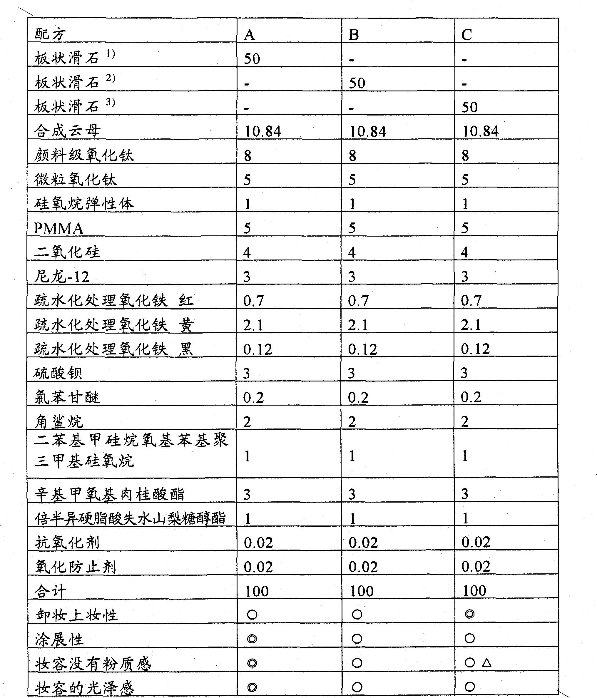 Cosmetic material and cosmetic method for touch-up