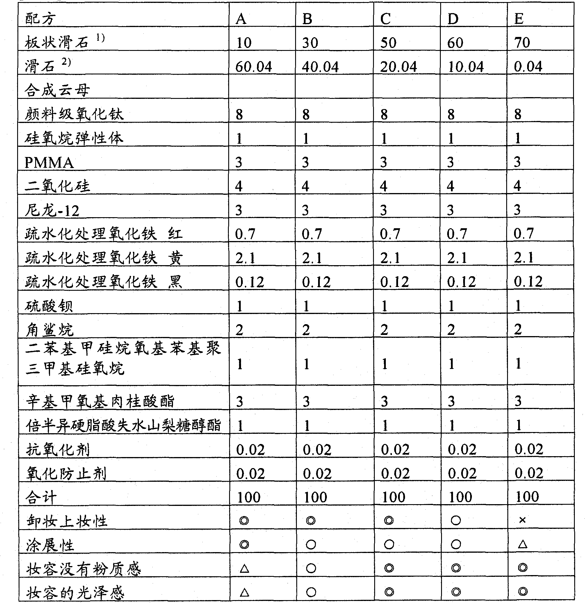 Cosmetic material and cosmetic method for touch-up