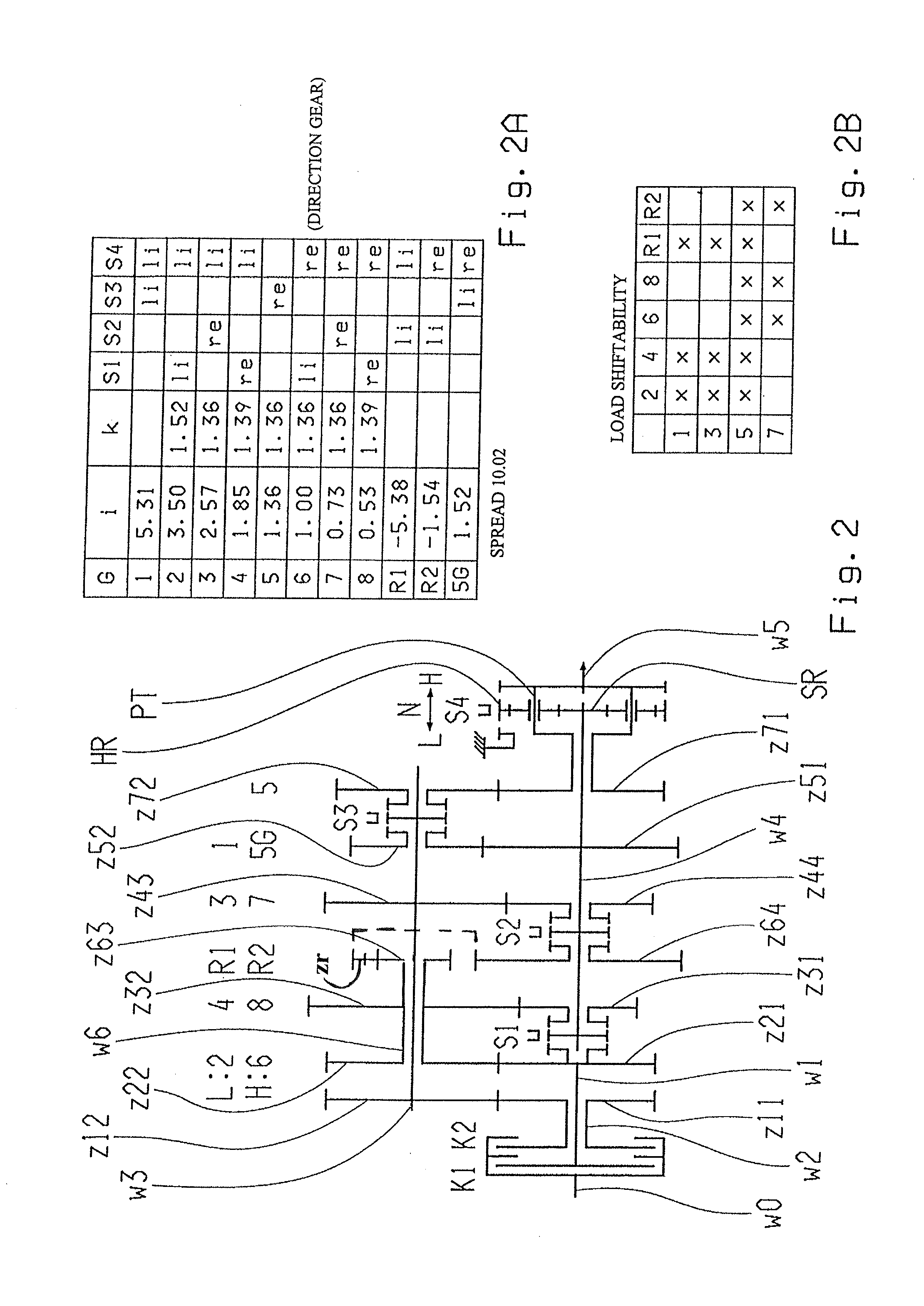 Dual clutch gearbox