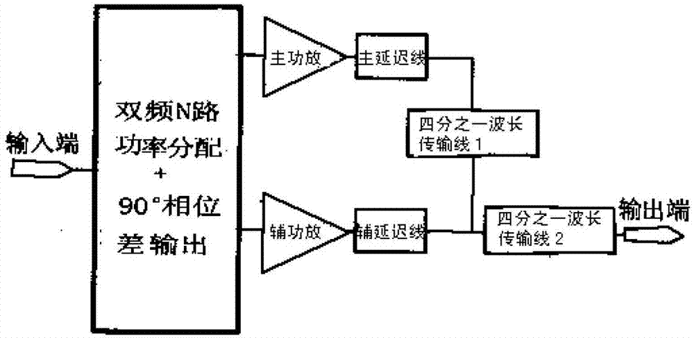 Double-frequency synchronous power amplifier based on T-type network and coupling line and design method thereof