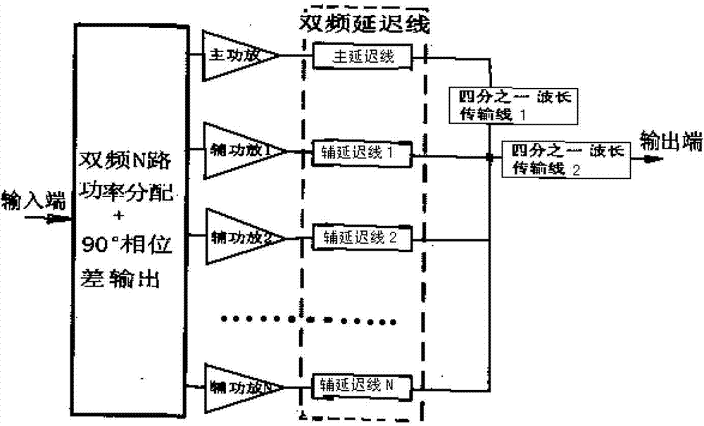 Double-frequency synchronous power amplifier based on T-type network and coupling line and design method thereof