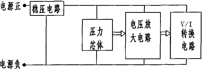 Sensor for measuring pressure of water in soil at bottom of dam, river and lake and measuring method