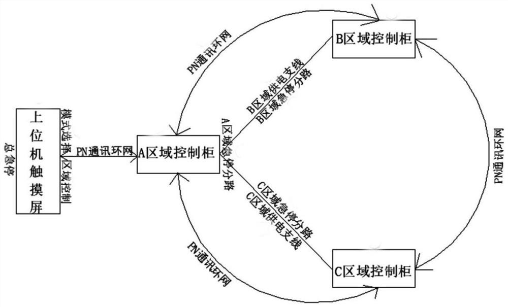 A sub-area control system and control method for a chip inserter