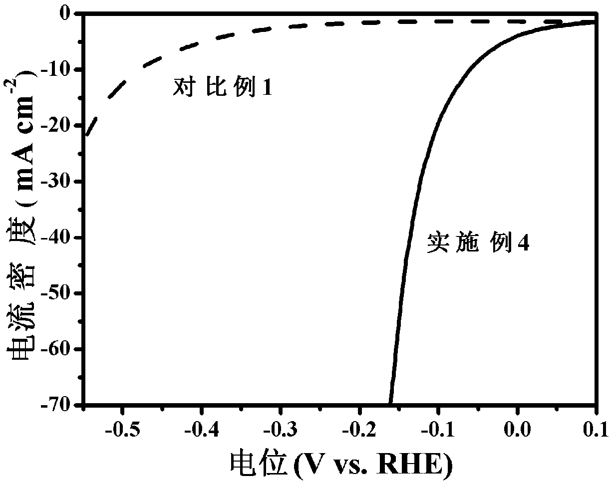 Noble metal supported nano frame catalyst and preparation method and application thereof