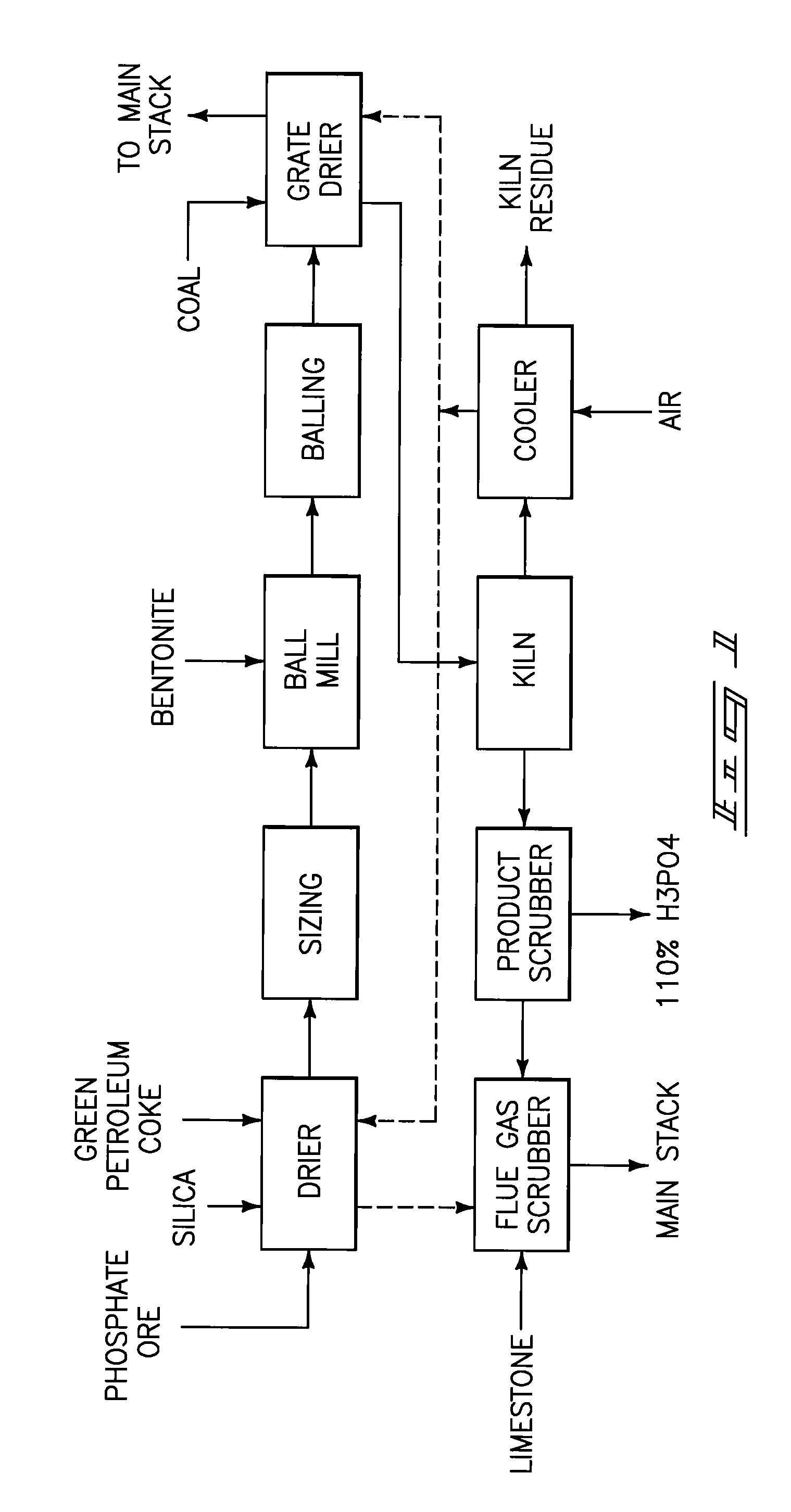 Phosphorous pentoxide producing methods