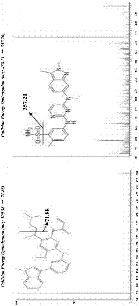 Detection of drug concentration of osimertinib in human plasma and/or cerebrospinal fluid by combining UPLC-MS/MS