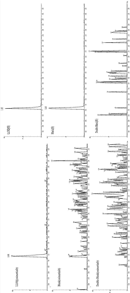 Detection of drug concentration of osimertinib in human plasma and/or cerebrospinal fluid by combining UPLC-MS/MS