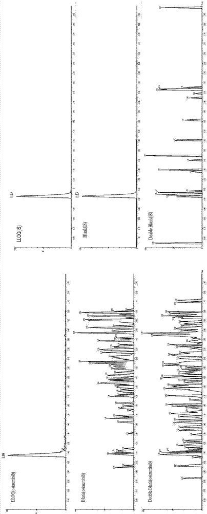 Detection of drug concentration of osimertinib in human plasma and/or cerebrospinal fluid by combining UPLC-MS/MS